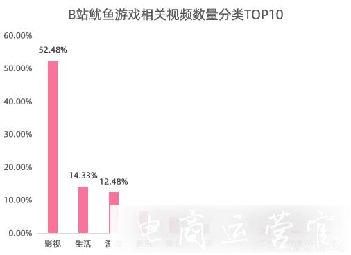 B站新頂流多恐怖?8位千粉UP主締造1000萬播放